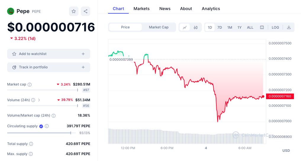 Pepe price chart