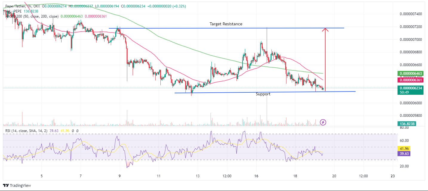 PEPE Price Chart 