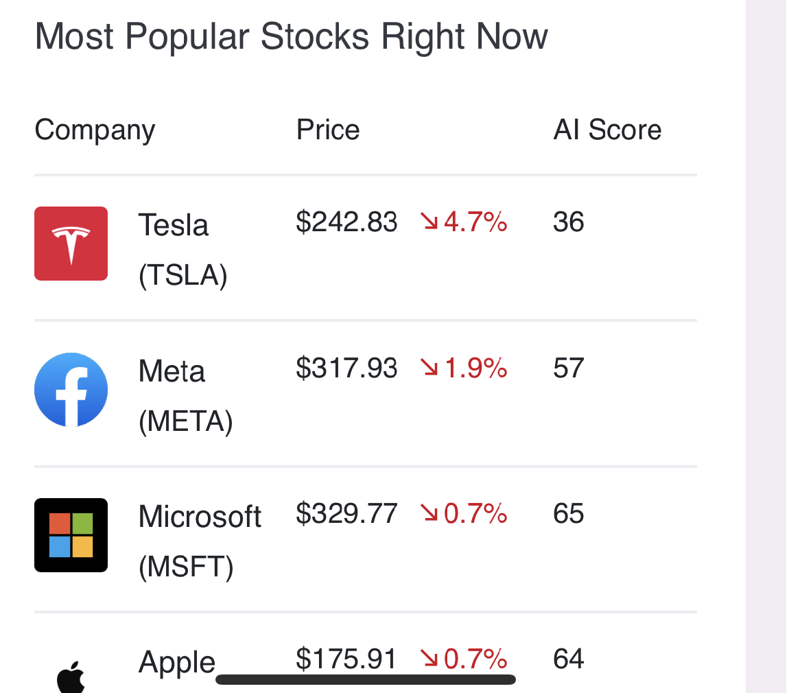 Popular Stocks on AltIndex 