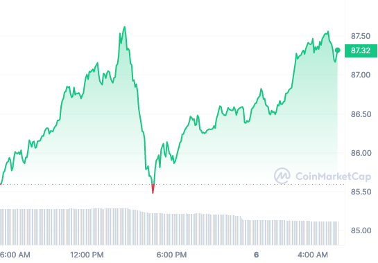 QNT price chart 