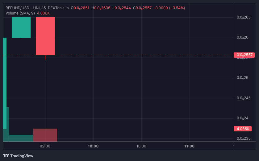 REFUND PRICE CHART