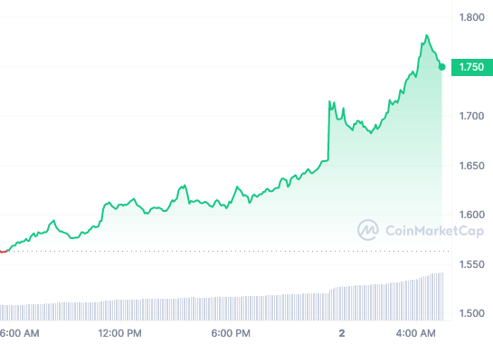 RNDR price chart