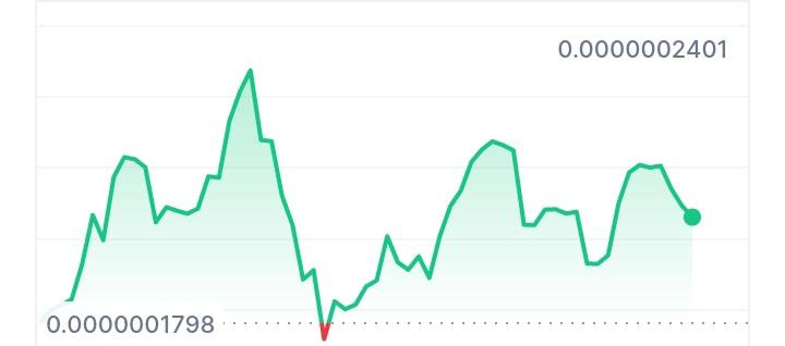 Refund price chart