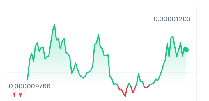 Safereum price chart 