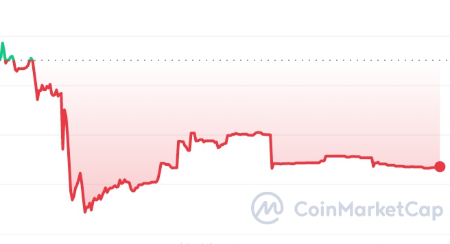 Silver Price chart 