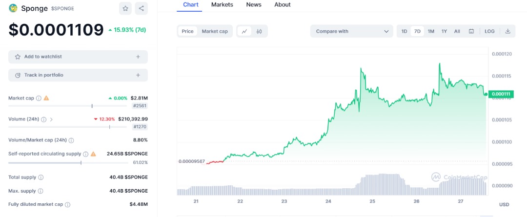 SpongeBob price prediction