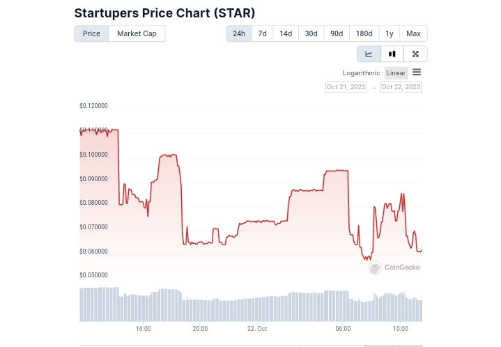Startupers price chart 