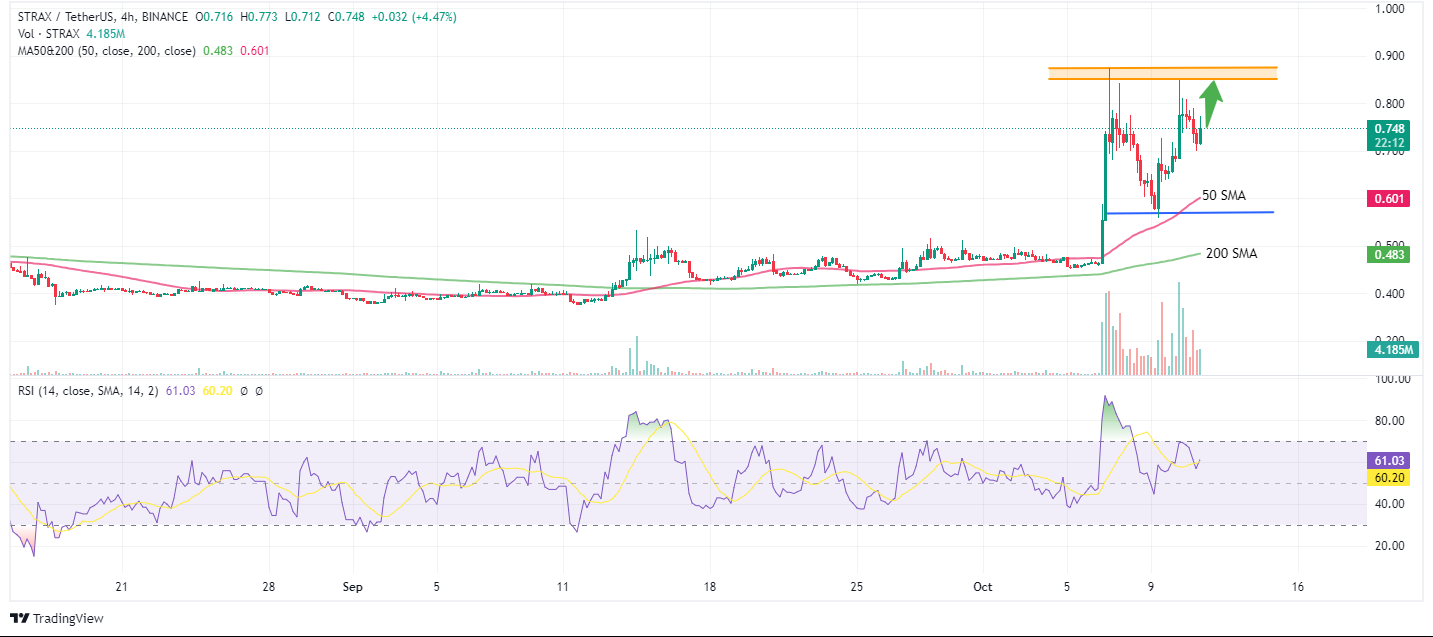 Stratis (Strax) Price Prediction