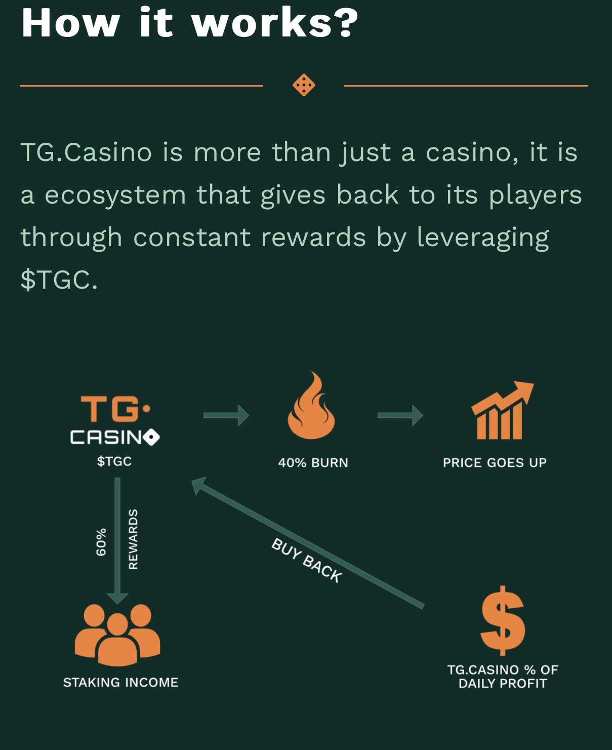 TG.Casino Reward System