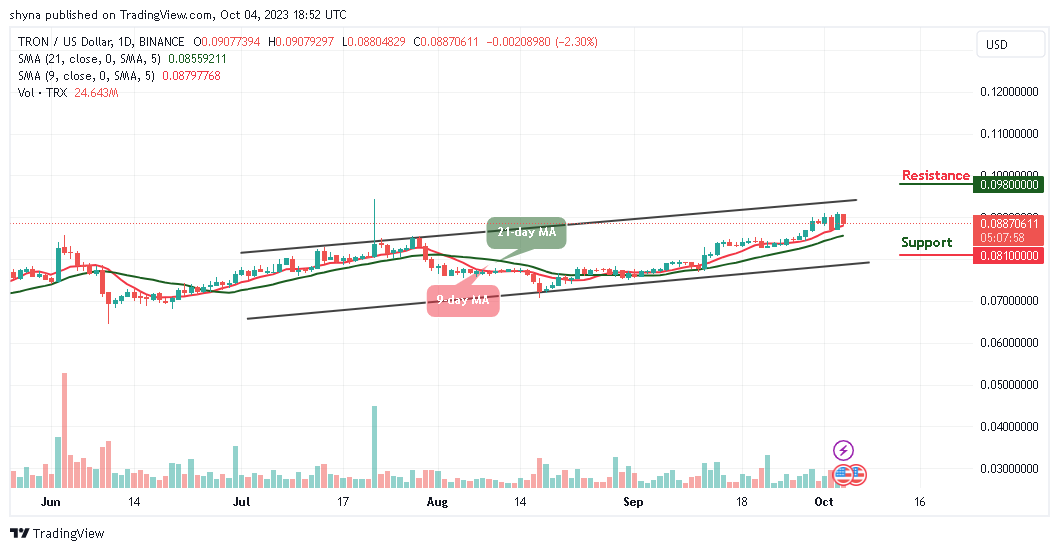 Tron Price Prediction For Today, October 6 – TRX Technical Analysis