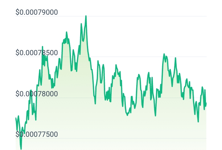 Tarmex price chart