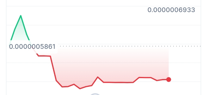 Tether price chart