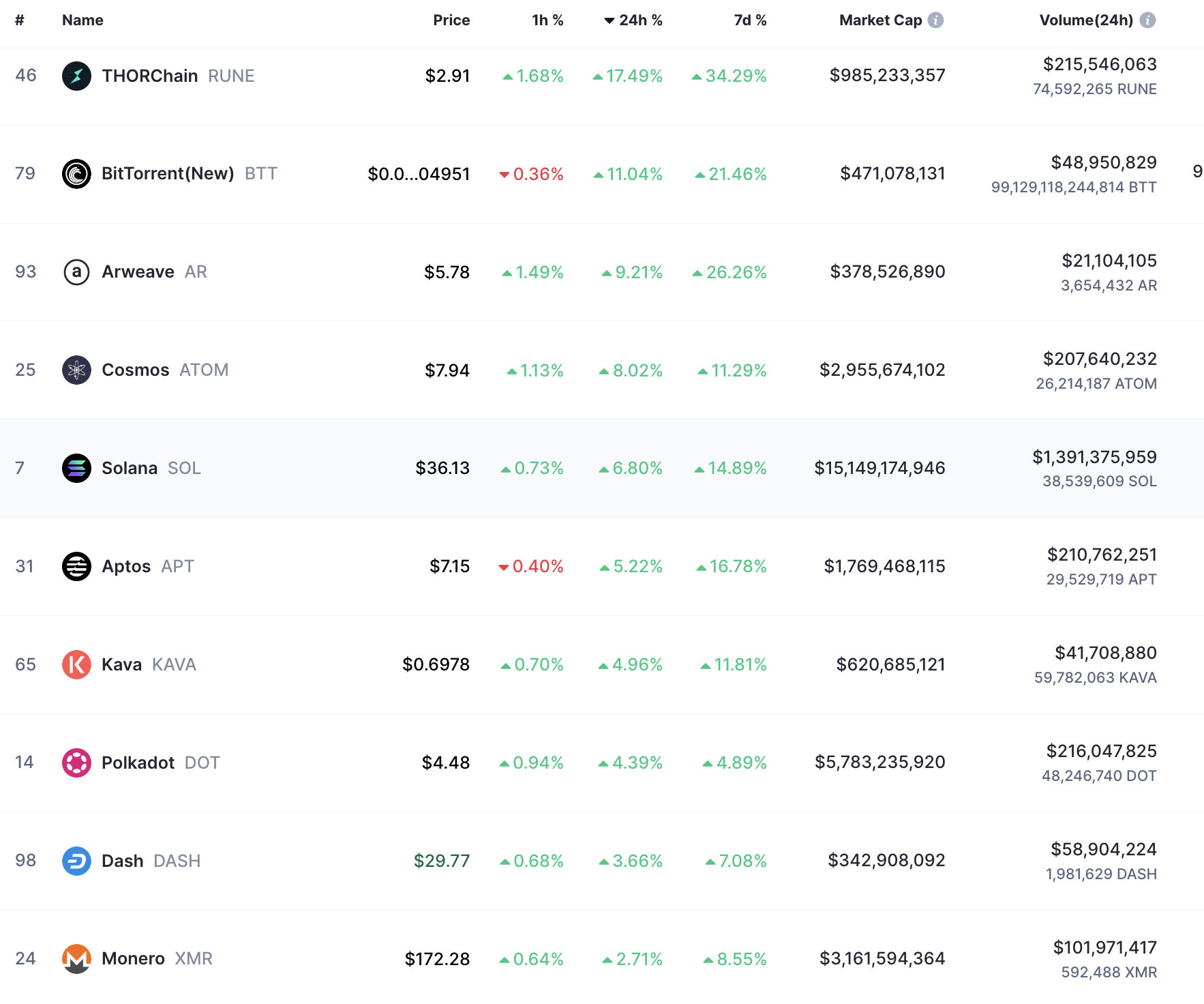 Top Gainers Oct 31