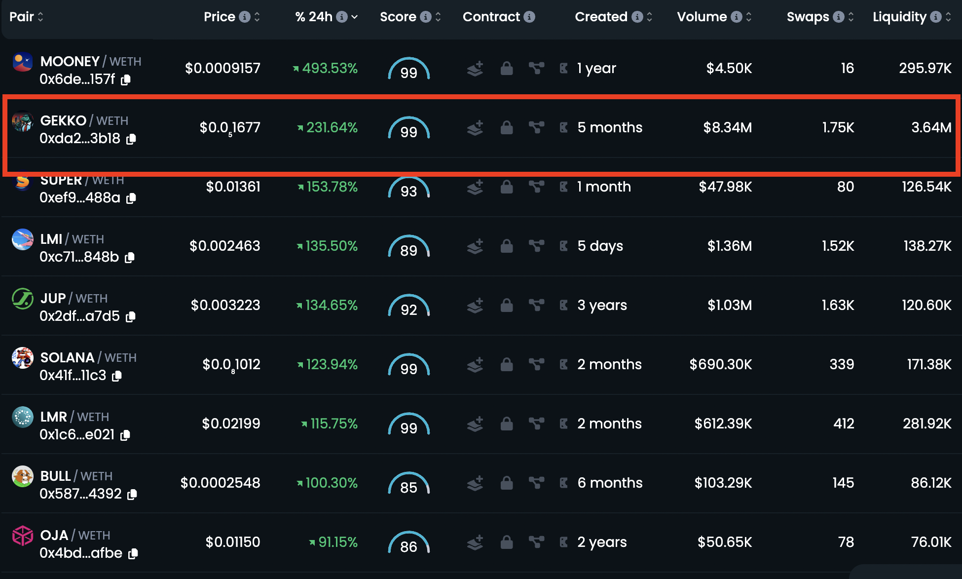 Top Gainers on DEXTools