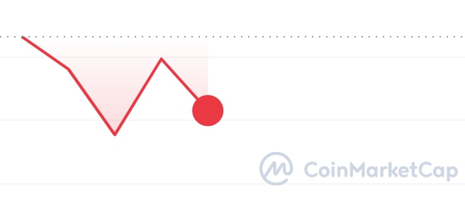 UFC Win price chart