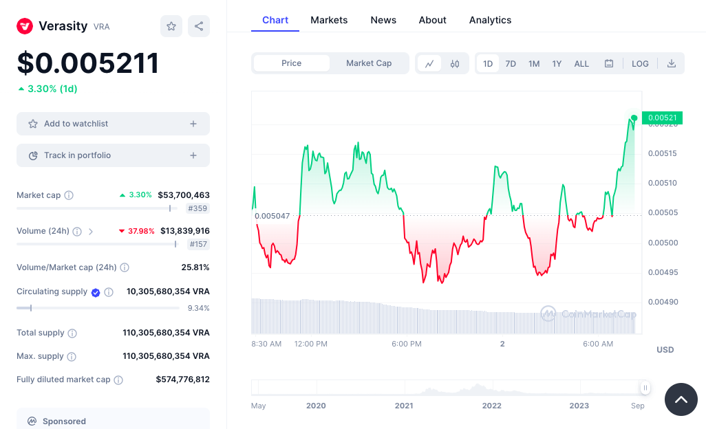 Verasity price chart