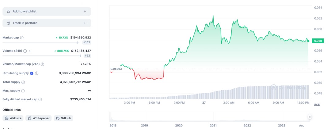 WAX price prediction