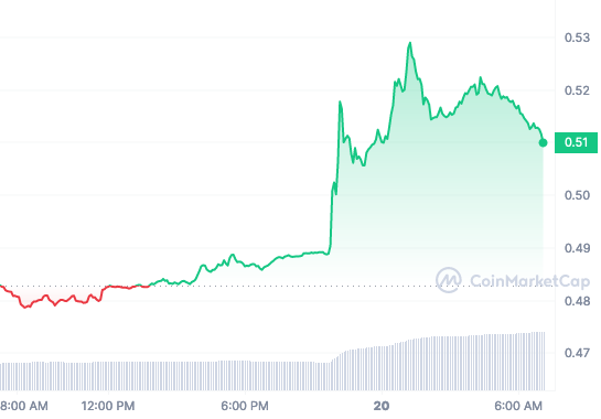 XRP price chart 