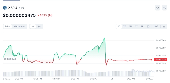 XRP price chart 