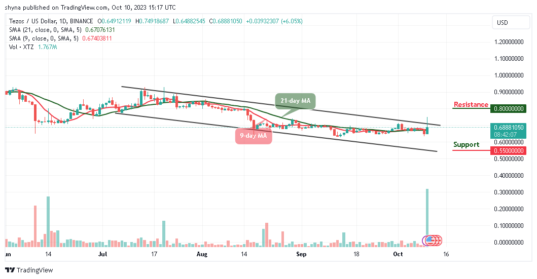 Tezos Price Prediction for Today, October 11 – XTZ Technical Analysis