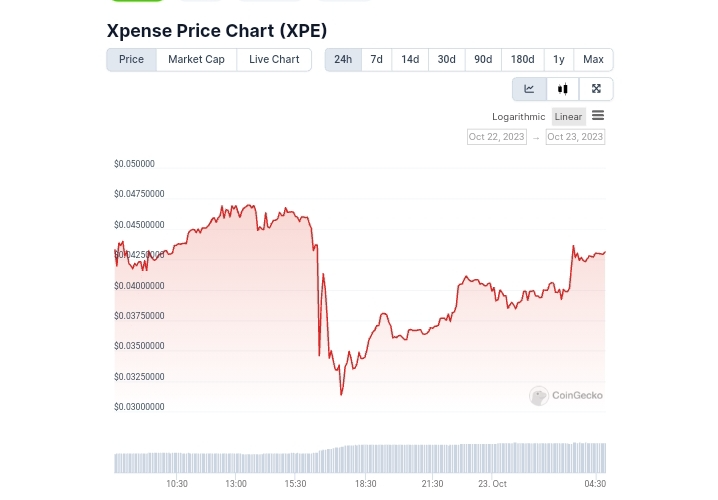 Xpense price chart