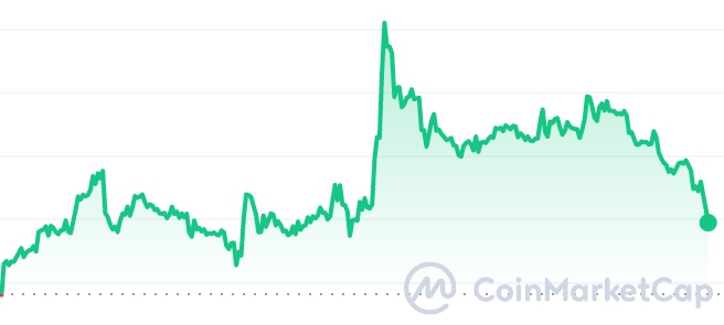 Xrpcashone price chart