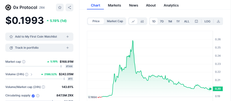 ZRX CoinMarketCap