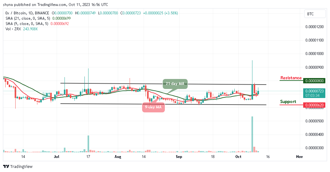 0x Price Prediction for Today, October 13 – ZRX Technical Analysis