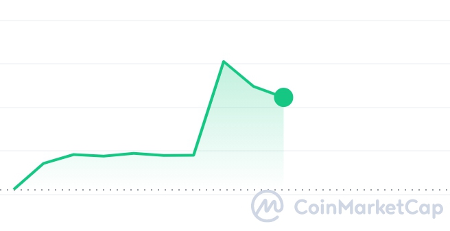 ZTX price chart