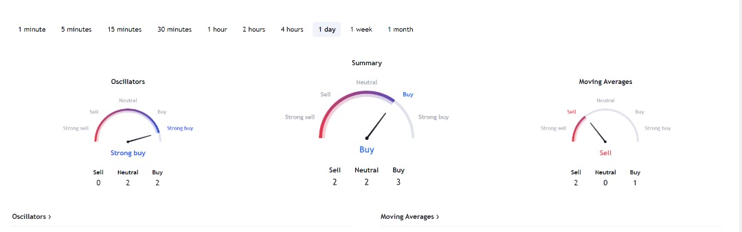 calcium price indicator