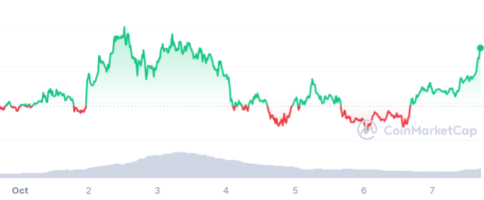 dydx Price Chart 