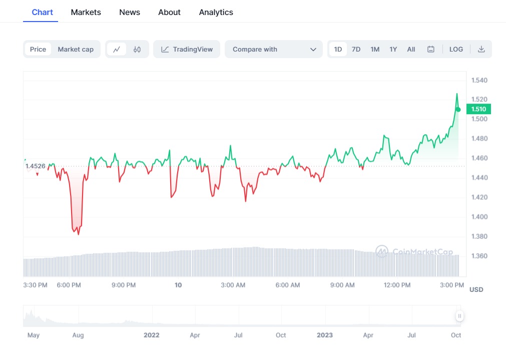 short-term liquity price prediction