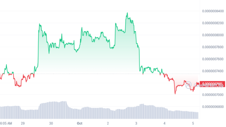 Pepe Price Prediction - Can The Frog Meme Coin Make A Comeback ...