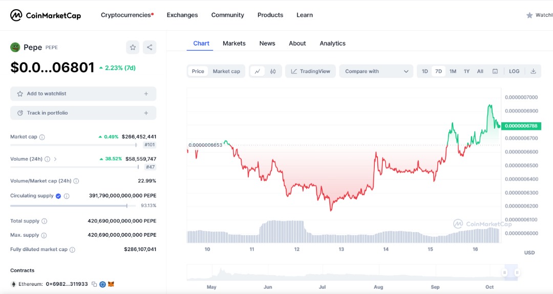 pepecoin price chart cmc