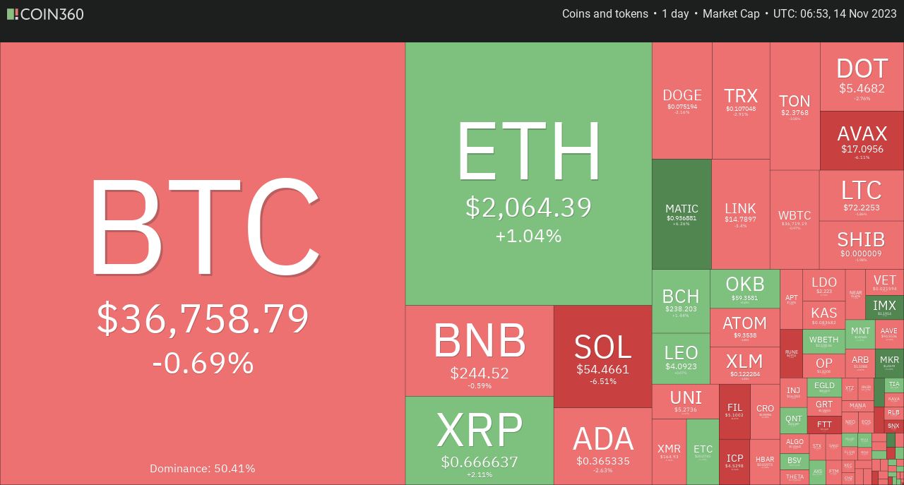 Crypto heatmap