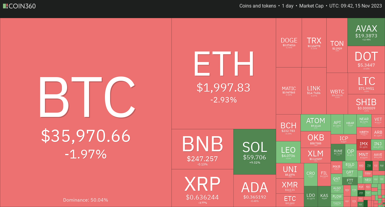 coin360 heatmap