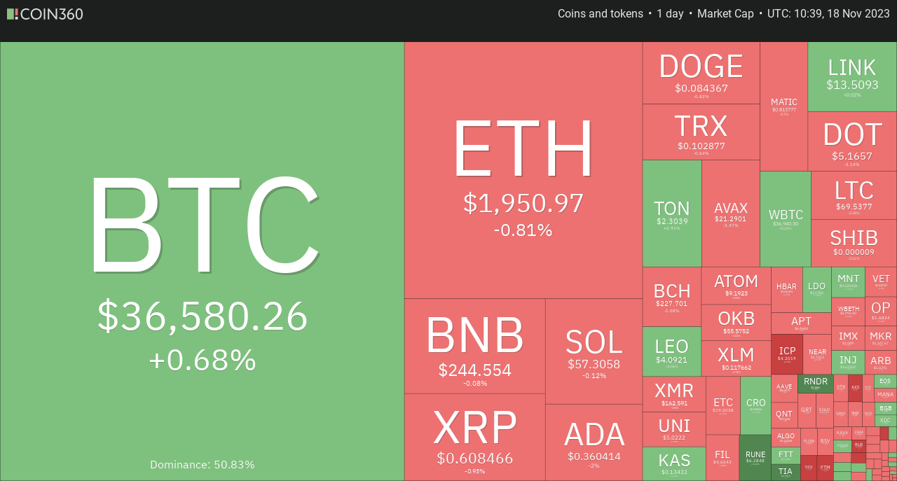 crypto heat map