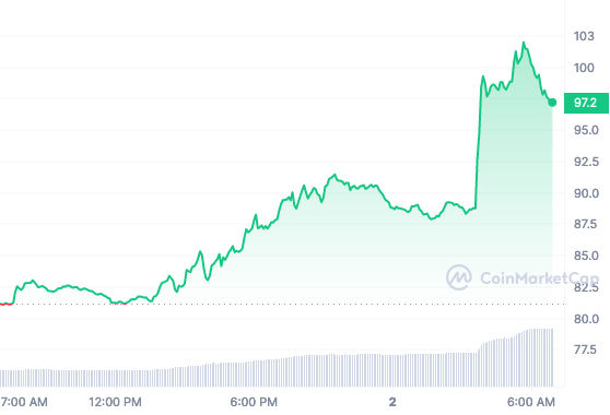 AAVE price chart 