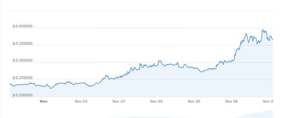 BLUR PRICE CHART 