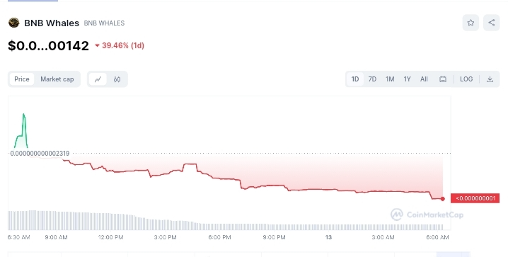 BNB Whales price chart