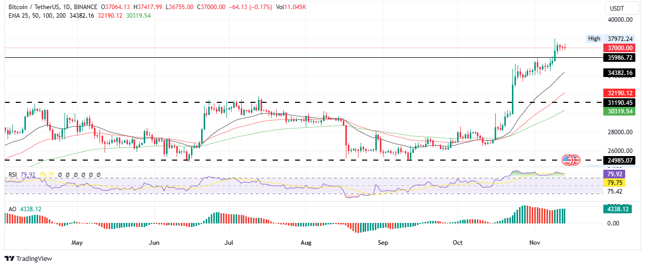 Bitcoin price