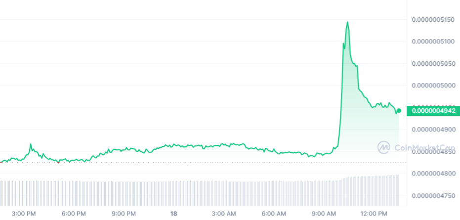 BTT Price Chart 