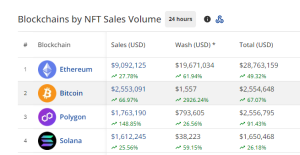 Bitcoin Ordinals