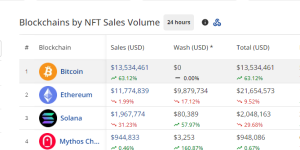 Bitcoin sales