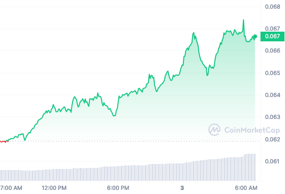 CRO price chart