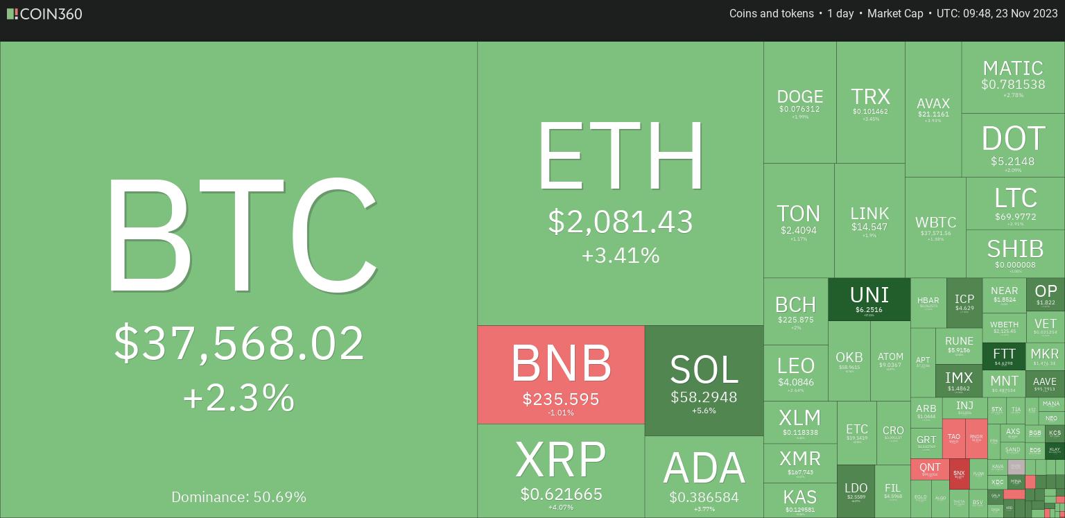 crypto heat map