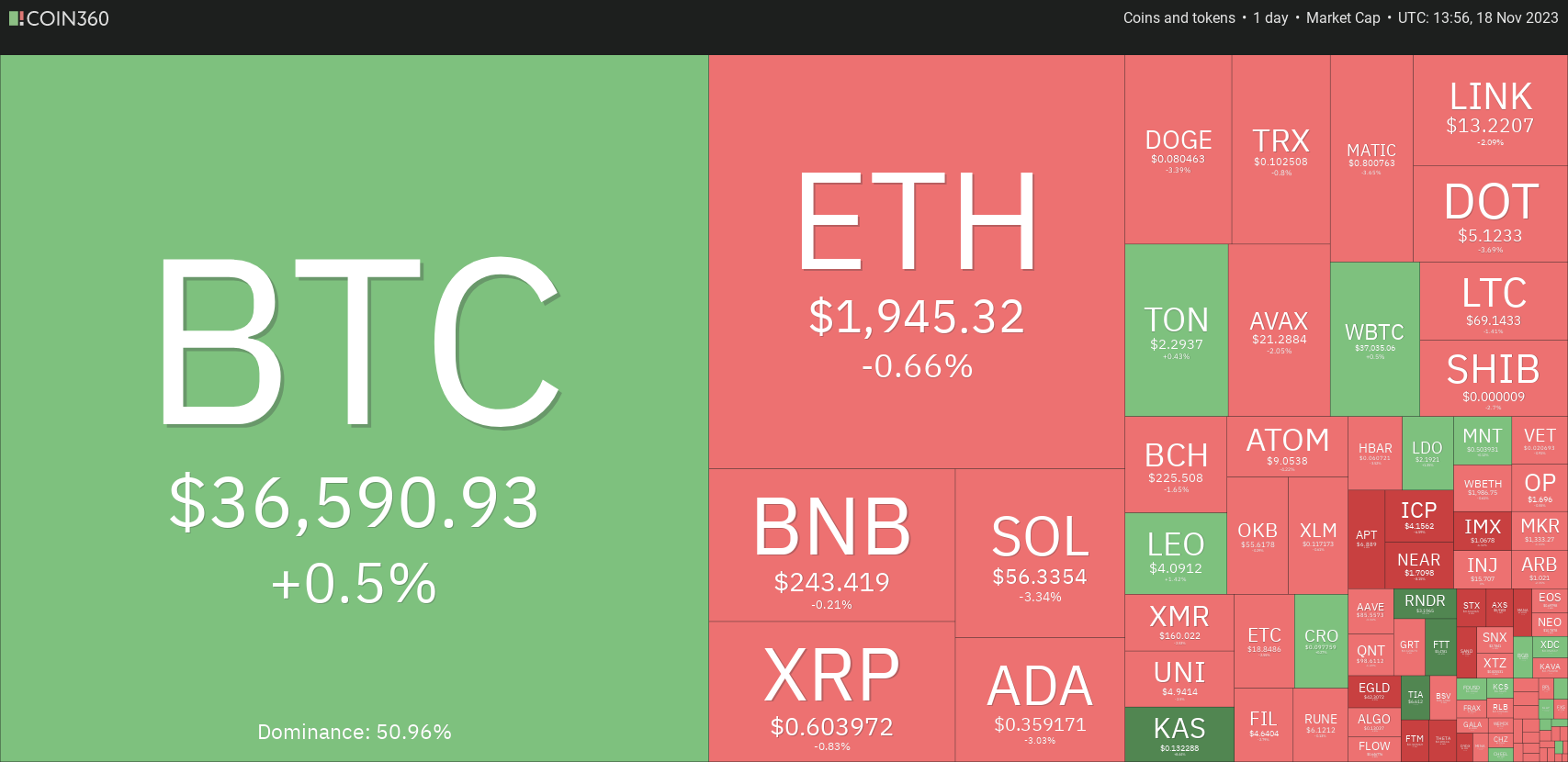 crypto heat map