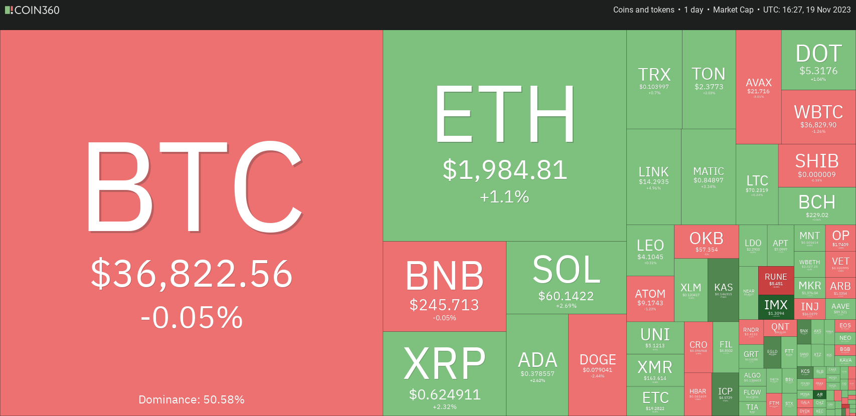 crypto heat map