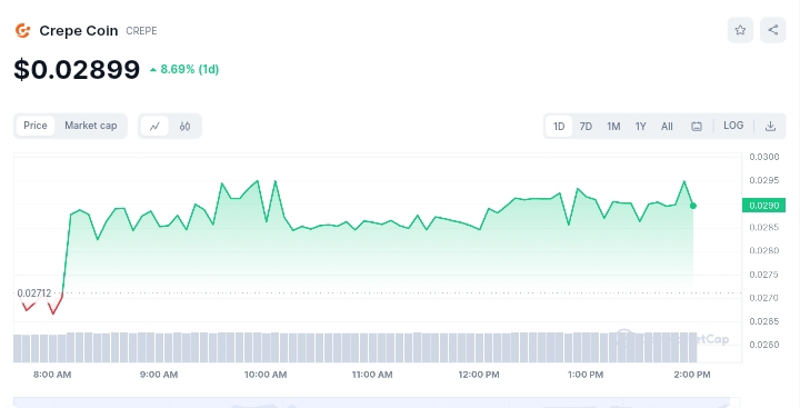 Crepe price chart