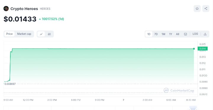 Crypto Heroes price chart